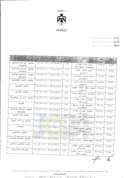 ترفيعات واسعة في وزارة الصحة  -  اسماء