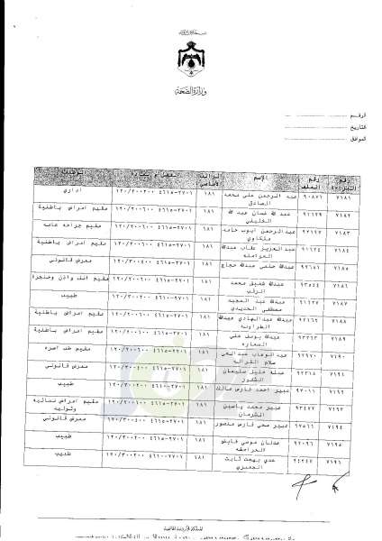 ترفيعات واسعة في وزارة الصحة  -  اسماء