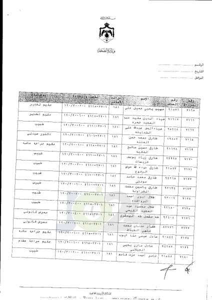 ترفيعات واسعة في وزارة الصحة  -  اسماء