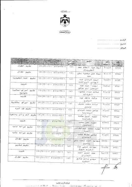 ترفيعات واسعة في وزارة الصحة  -  اسماء