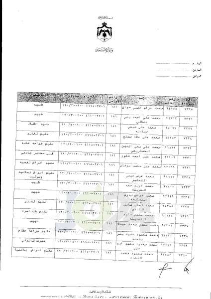 ترفيعات واسعة في وزارة الصحة  -  اسماء