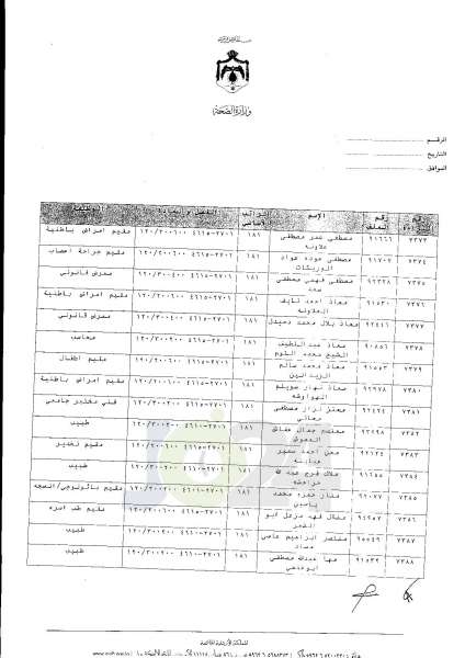 ترفيعات واسعة في وزارة الصحة  -  اسماء