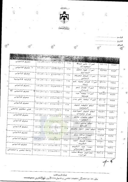 ترفيعات واسعة في وزارة الصحة  -  اسماء