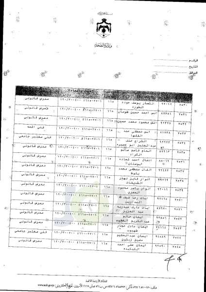 ترفيعات واسعة في وزارة الصحة  -  اسماء