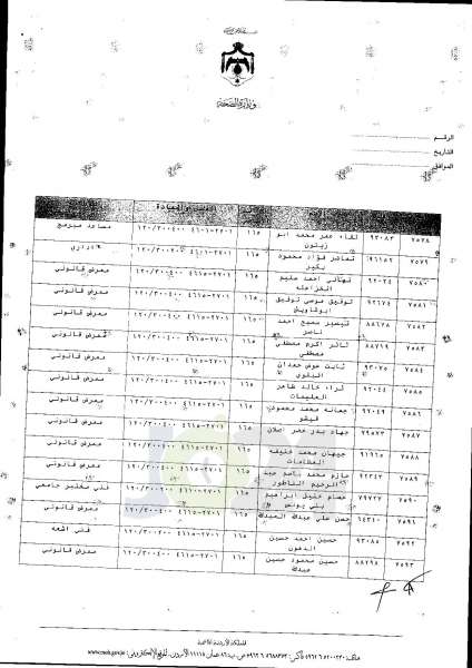 ترفيعات واسعة في وزارة الصحة  -  اسماء