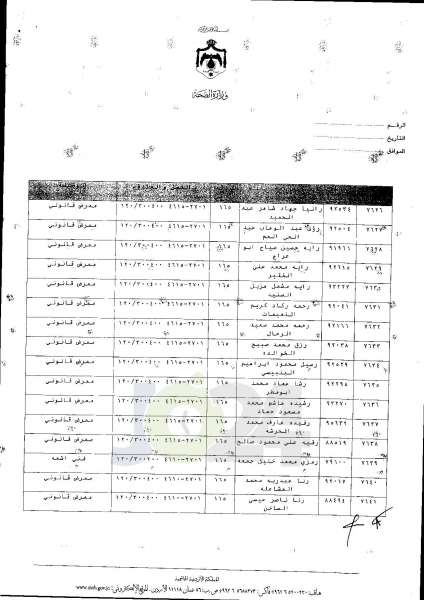 ترفيعات واسعة في وزارة الصحة  -  اسماء