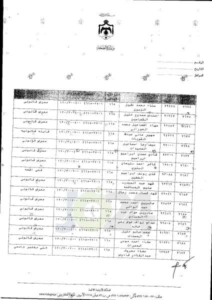 ترفيعات واسعة في وزارة الصحة  -  اسماء