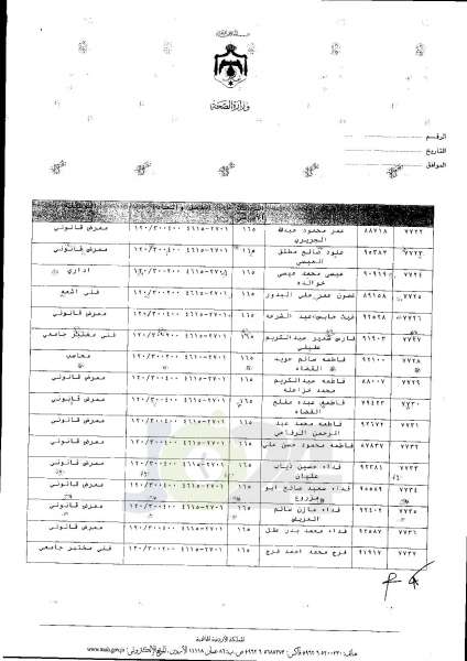 ترفيعات واسعة في وزارة الصحة  -  اسماء