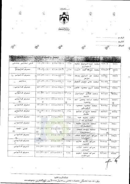 ترفيعات واسعة في وزارة الصحة  -  اسماء