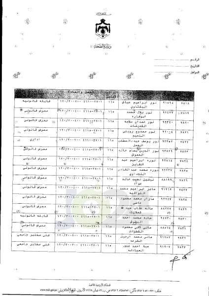 ترفيعات واسعة في وزارة الصحة  -  اسماء