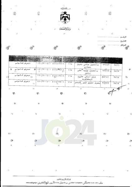 ترفيعات واسعة في وزارة الصحة  -  اسماء