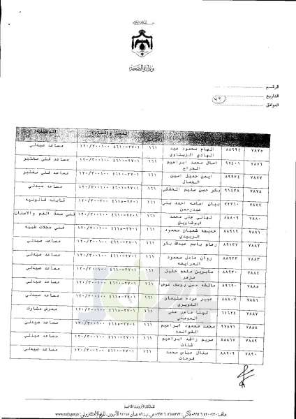 ترفيعات واسعة في وزارة الصحة  -  اسماء