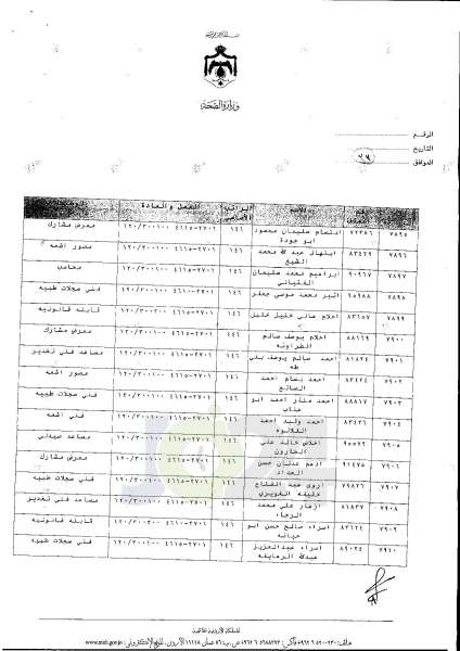 ترفيعات واسعة في وزارة الصحة  -  اسماء