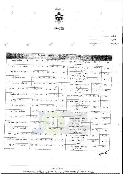 ترفيعات واسعة في وزارة الصحة  -  اسماء