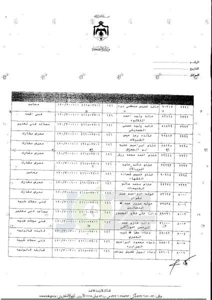 ترفيعات واسعة في وزارة الصحة  -  اسماء