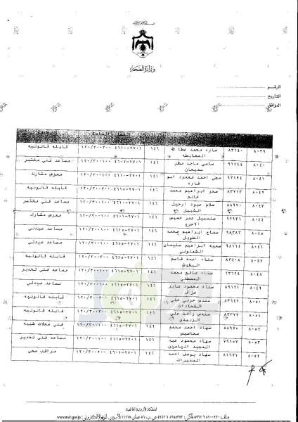 ترفيعات واسعة في وزارة الصحة  -  اسماء