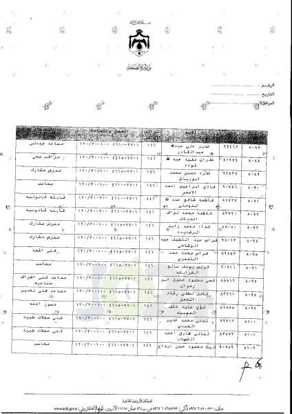 ترفيعات واسعة في وزارة الصحة  -  اسماء