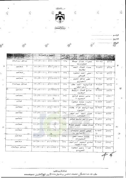 ترفيعات واسعة في وزارة الصحة  -  اسماء