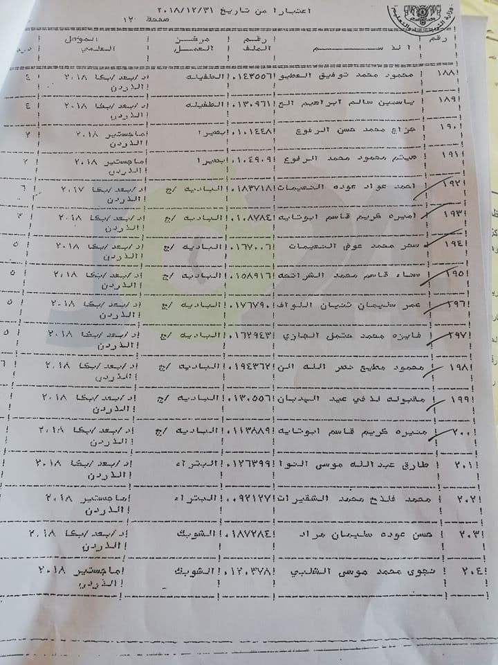 التربية تقرر منح عدد من موظفيها زيادات سنوية - اسماء