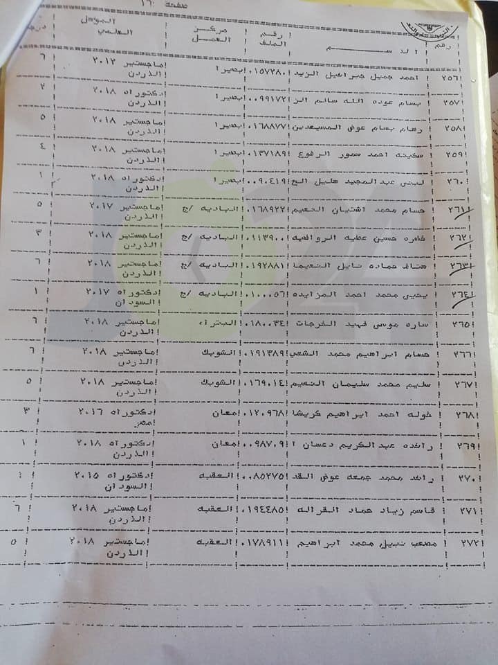 التربية تقرر منح عدد من موظفيها زيادات سنوية - اسماء