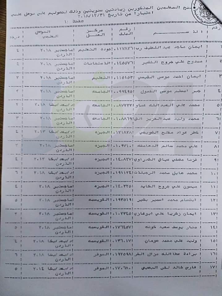 التربية تقرر منح عدد من موظفيها زيادات سنوية - اسماء