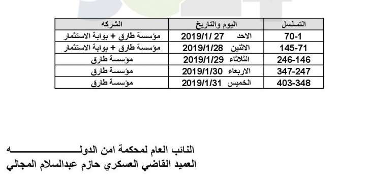 توزيع اموال البورصة المتحصلة من مؤسستي طارق وبوابة الاستثمار (اسماء)