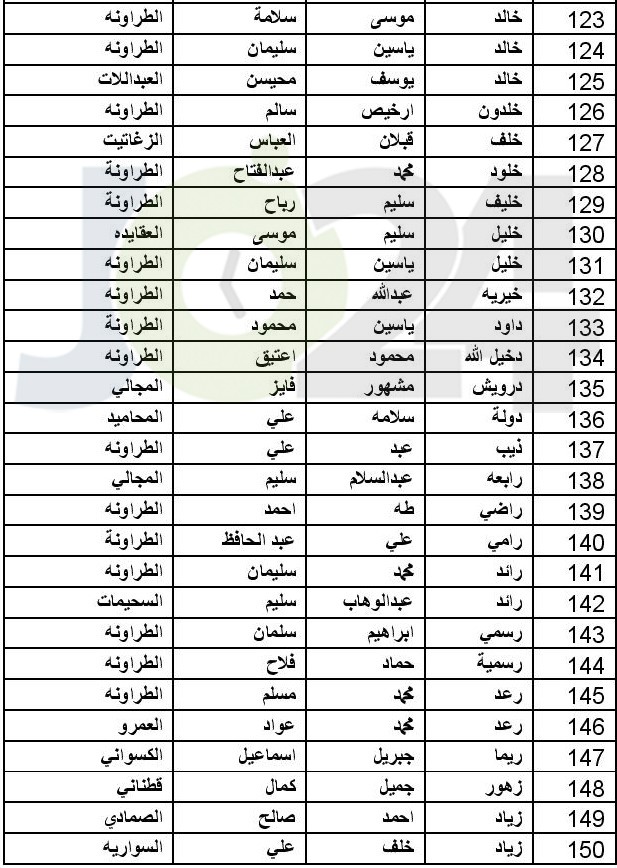 توزيع اموال البورصة المتحصلة من مؤسستي طارق وبوابة الاستثمار (اسماء)