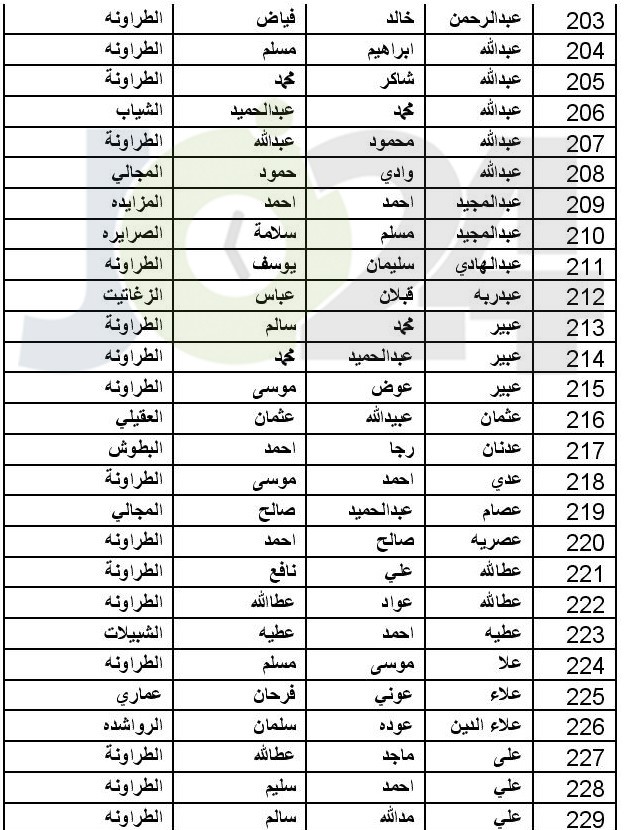 توزيع اموال البورصة المتحصلة من مؤسستي طارق وبوابة الاستثمار (اسماء)