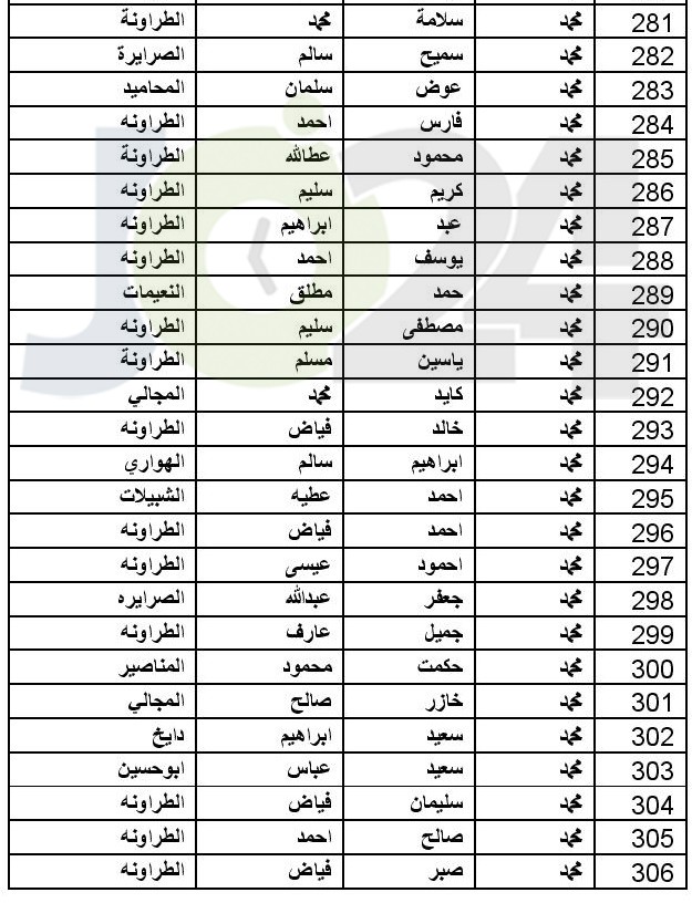 توزيع اموال البورصة المتحصلة من مؤسستي طارق وبوابة الاستثمار (اسماء)