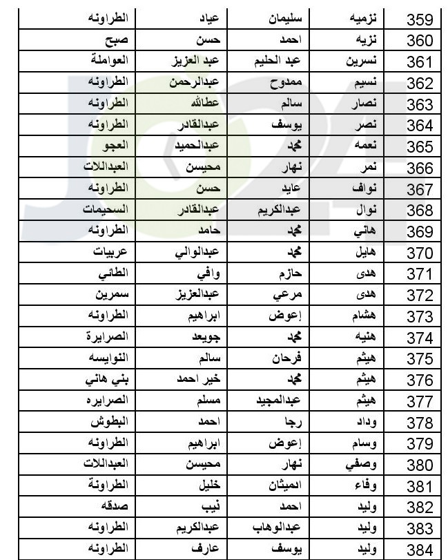 توزيع اموال البورصة المتحصلة من مؤسستي طارق وبوابة الاستثمار (اسماء)