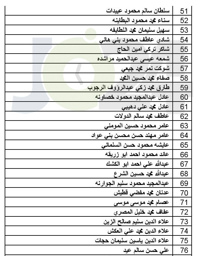 توزيع اموال البورصة المتحصلة من مؤسستي طارق وبوابة الاستثمار (اسماء)