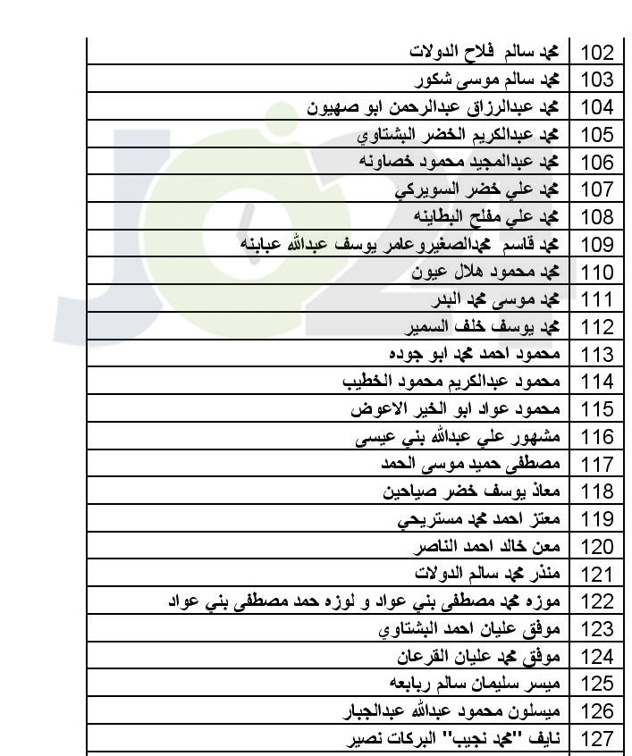 توزيع اموال البورصة المتحصلة من مؤسستي طارق وبوابة الاستثمار (اسماء)