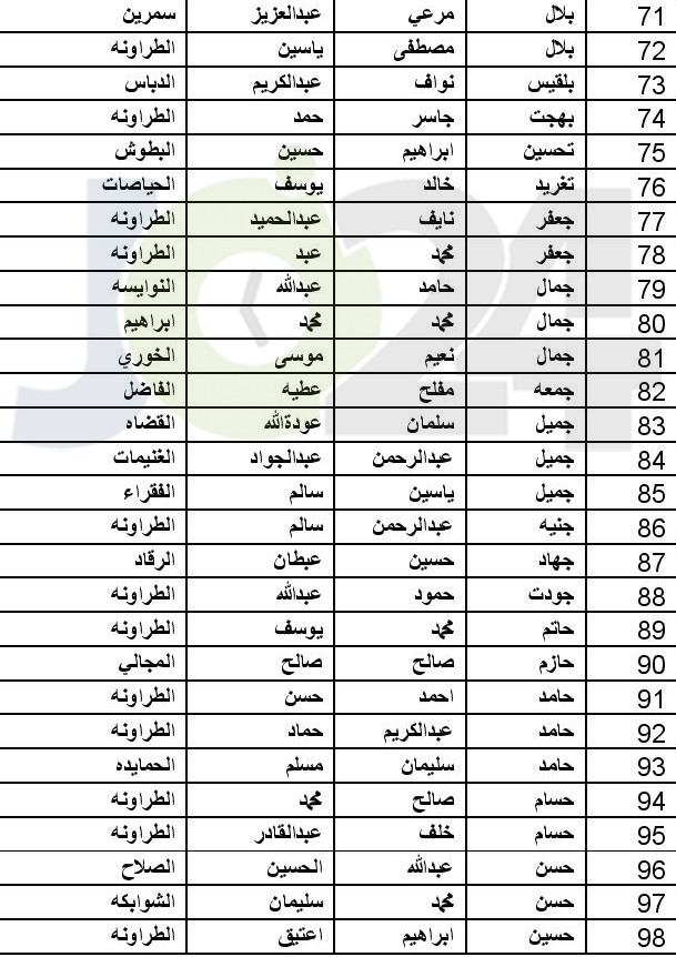 توزيع اموال البورصة المتحصلة من مؤسستي طارق وبوابة الاستثمار (اسماء)