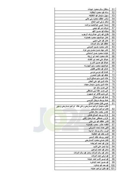 توزيع اموال البورصة المتحصلة من مؤسستي طارق وبوابة الاستثمار (اسماء)