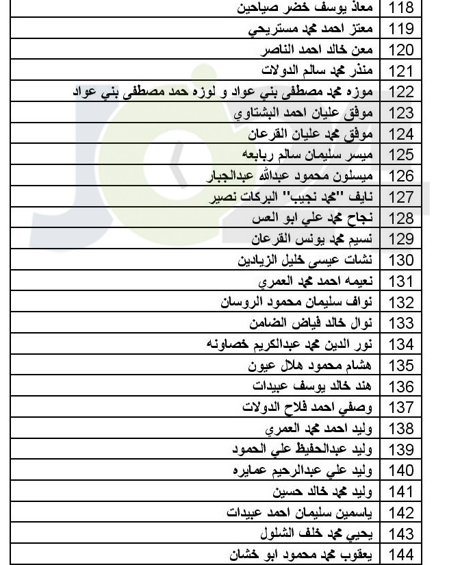 توزيع اموال البورصة المتحصلة من مؤسستي طارق وبوابة الاستثمار (اسماء)