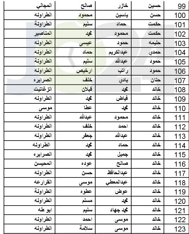 توزيع اموال البورصة المتحصلة من مؤسستي طارق وبوابة الاستثمار (اسماء)