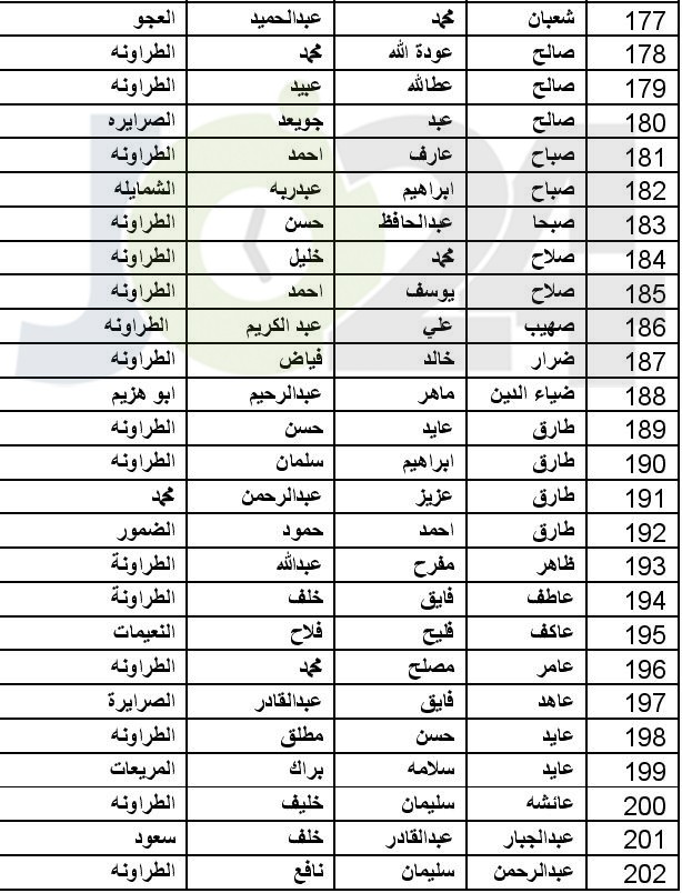 توزيع اموال البورصة المتحصلة من مؤسستي طارق وبوابة الاستثمار (اسماء)