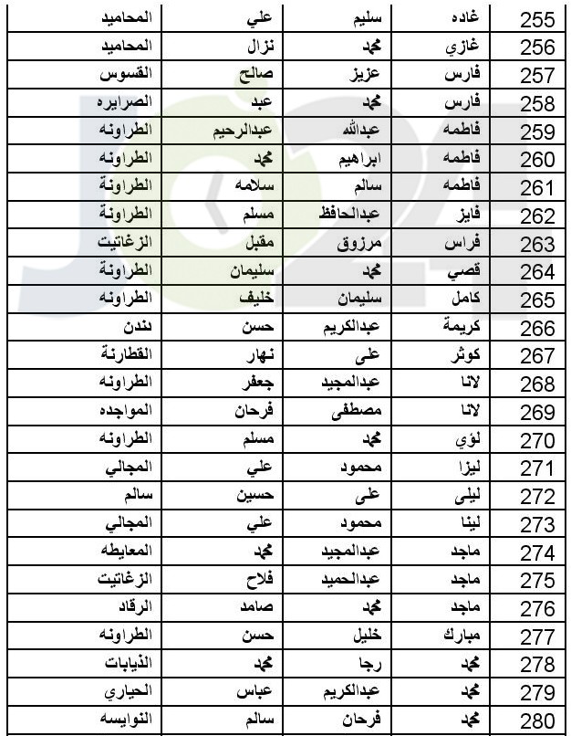 توزيع اموال البورصة المتحصلة من مؤسستي طارق وبوابة الاستثمار (اسماء)