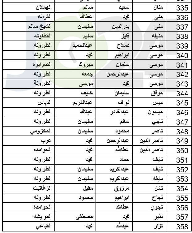 توزيع اموال البورصة المتحصلة من مؤسستي طارق وبوابة الاستثمار (اسماء)