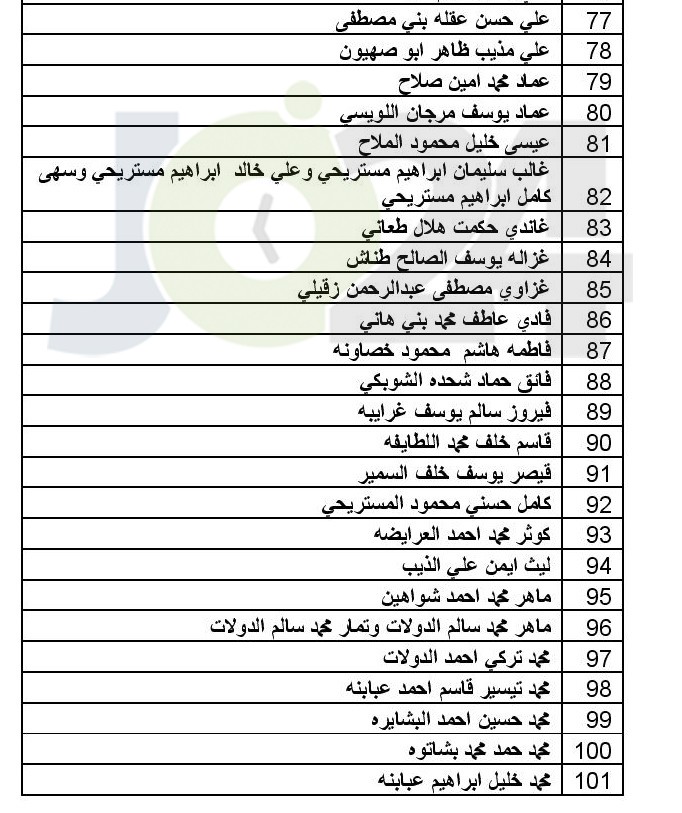 توزيع اموال البورصة المتحصلة من مؤسستي طارق وبوابة الاستثمار (اسماء)