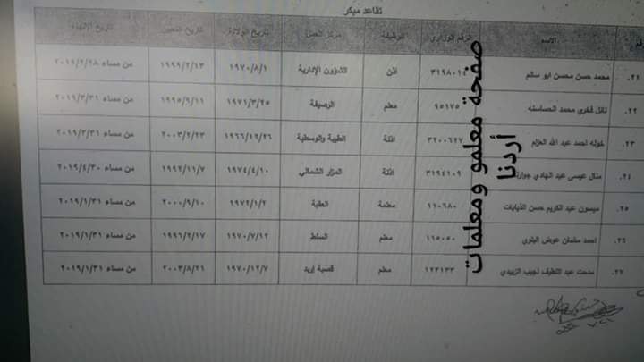 احالات واسعة على التقاعد في التربية - اسماء