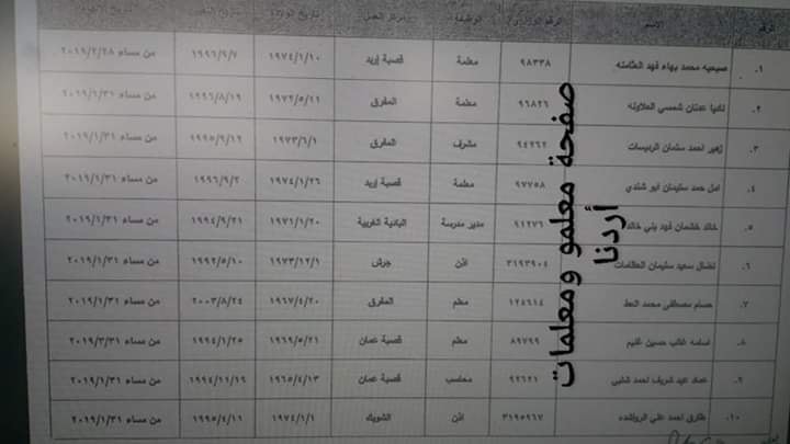 احالات واسعة على التقاعد في التربية - اسماء