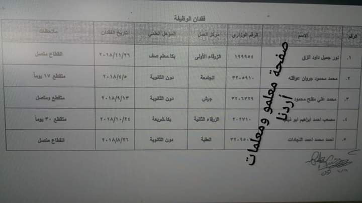 التربية تُعلن فقدان وظيفة لعدد من موظفيها - أسماء