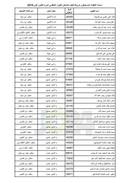 مدعوون لامتحان برنامج الاقامة في الصحة - أسماء