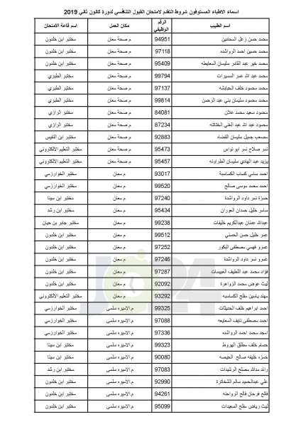 مدعوون لامتحان برنامج الاقامة في الصحة - أسماء