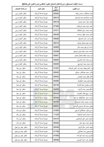 مدعوون لامتحان برنامج الاقامة في الصحة - أسماء