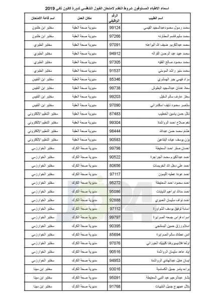 مدعوون لامتحان برنامج الاقامة في الصحة - أسماء