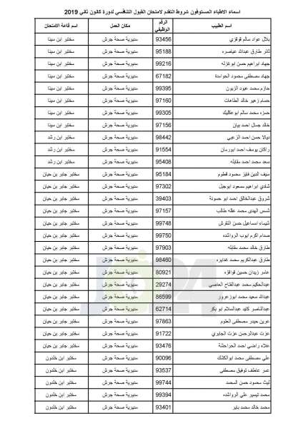 مدعوون لامتحان برنامج الاقامة في الصحة - أسماء