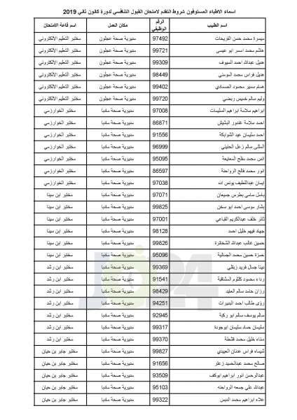 مدعوون لامتحان برنامج الاقامة في الصحة - أسماء