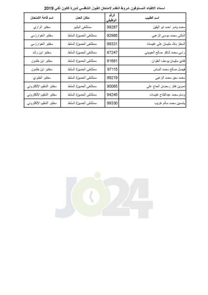 مدعوون لامتحان برنامج الاقامة في الصحة - أسماء